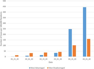 Poverty and Covid-19: Rates of Incidence and Deaths in the United States During the First 10 Weeks of the Pandemic